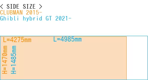 #CLUBMAN 2015- + Ghibli hybrid GT 2021-